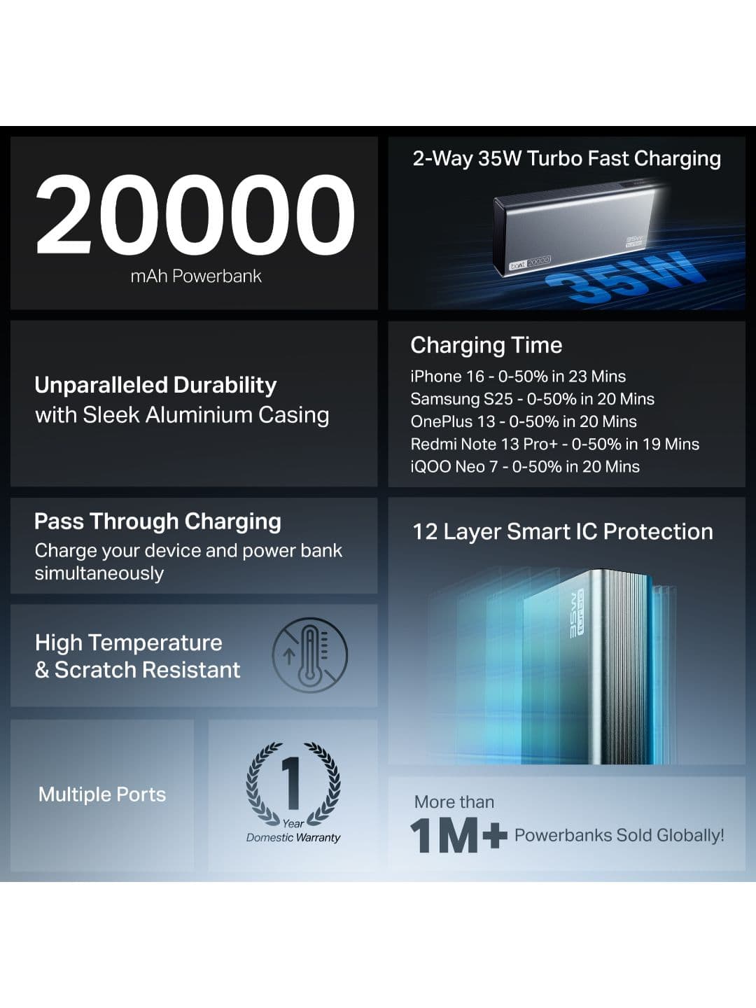 boAt EnergyShroom PB435 Turbo 35W Power Bank