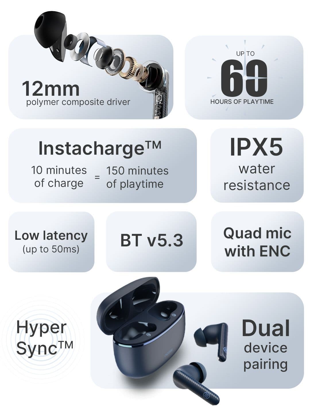 NOISE Aura Buds Truly Wireless Earbuds with 60H Playtime and Quad Mic ENC - Aura White