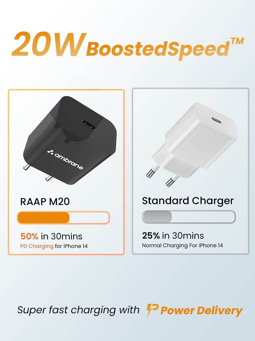 Ambrane RAAP M20 20W Type C & USB Mobile Charger Adapter With Cable