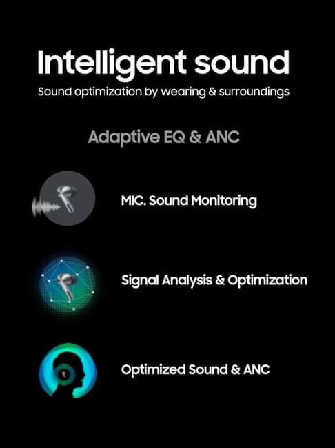 Samsung Galaxy Buds 3 In Ear BT Earbuds with Galaxy Ai Powered & Up to 36Hrs Playnack (White, TWS)